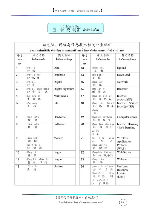 บริบทด้วยภาษาจีน-ไทย-เล่ม-๒-พร้อมไฟล์เสียง-ไฟล์วีดีโอ-และแบบฝึกเขียนอักษรจีน