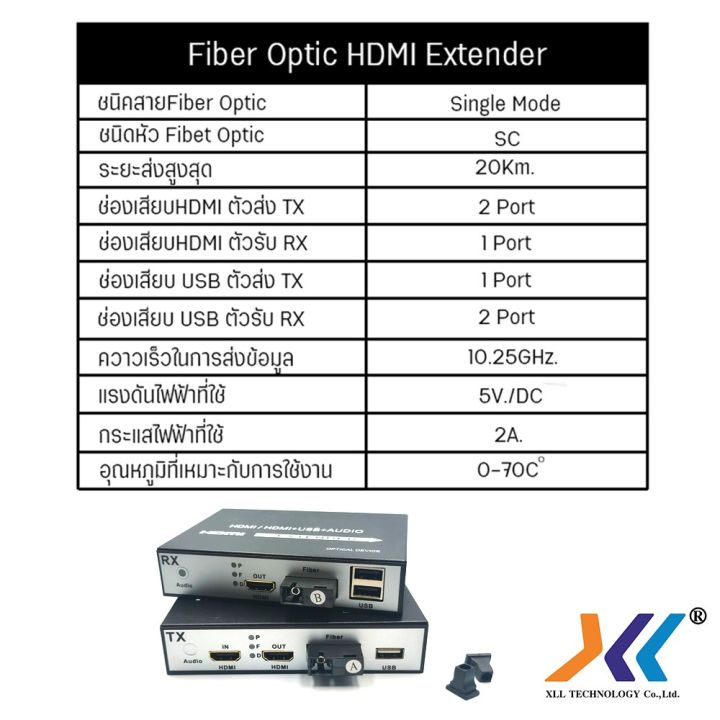 สินค้าขายดี-hdmi-to-fiber-extender-usb-1080p-20km-รองรับกล้อง-2-ล้าน-ที่ชาร์จ-แท็บเล็ต-ไร้สาย-เสียง-หูฟัง-เคส-ลำโพง-wireless-bluetooth-โทรศัพท์-usb-ปลั๊ก-เมาท์-hdmi-สายคอมพิวเตอร์