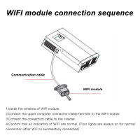 โมดูลการสื่อสาร WiFi การควบคุมแอพไร้สายไฮบริดอินเวอร์เตอร์พลังงานแสงอาทิตย์โมดูล WiFi ที่อยู่อาศัย ABS ที่ทนทานต่อการสึกหรอสำหรับ PS1K HPS3K PS3K