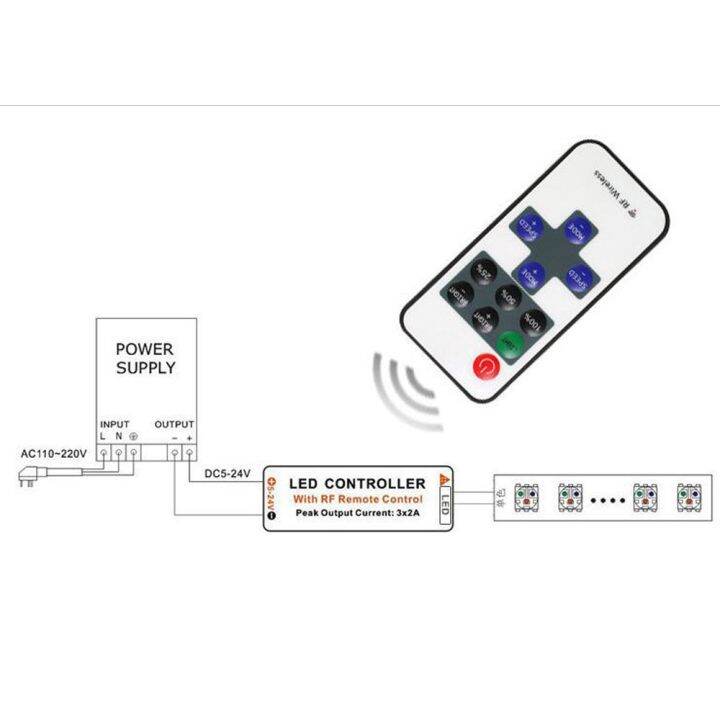 led-strip-controller-mini-11key-rf-remote-dimmer-dc-5v-12v-24v-dc-usb-controller-for-led-5050-2835-strip-single-color