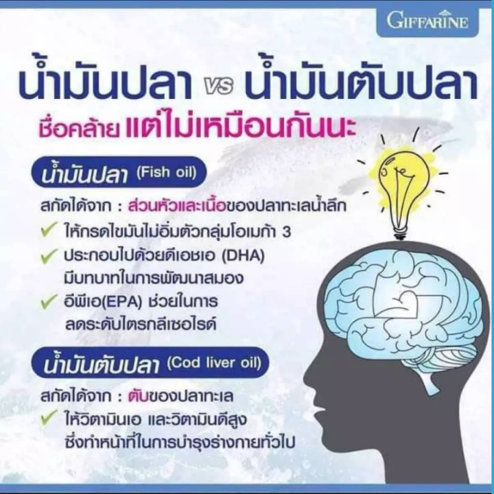 ส่งฟรี-น้ำมันปลา-500-mg-90-เม็ด-น้ำมันปลา-fish-oil-ดีเอชเอ-โอเมก้า3-น้ำมันปลาแซมอน-น้ำมันตับปลา-อาหารเสริม-น้ำมันปลากิฟฟา-ร้าน-gfshop456