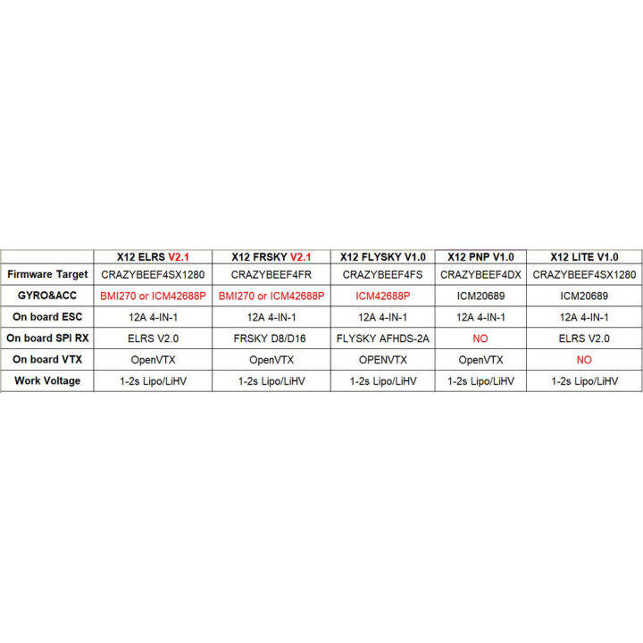 bassline-อะไหล่-happymodel-bassline-2s-2inch-elrs-2-4ghz-toothpick-drone-x12-5in1-aio-flight-controller-2-4g-elrs-400mw-openvtx-ex1103-kv11000-โดรน-fpv-racing-freestyle-บอร์ด-fc-x12-v2-1-aio-elrs-2-4g