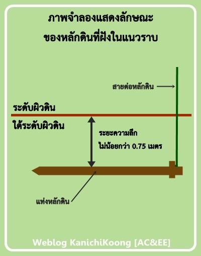 แท่งกราวด์ทองแดง-50เซนติเมตร-และ-1-เมตร-ยึดสายได้แน่น-ป้องกันไฟฟ้าลัดวงจร-ใช้สำหรับต่อสายกราวน์