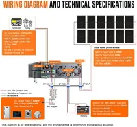 เครื่องชาร์จพลังงานแสงอาทิตย์อินเวอร์เตอร์24V ถึง120V เครื่องแปลงไฟคลื่นไซน์บริสุทธิ์สูงสุด3000วัตต์ป้อนข้อมูล PV 4KW 450V ตัวควบคุม MPPT 80A ในตัว