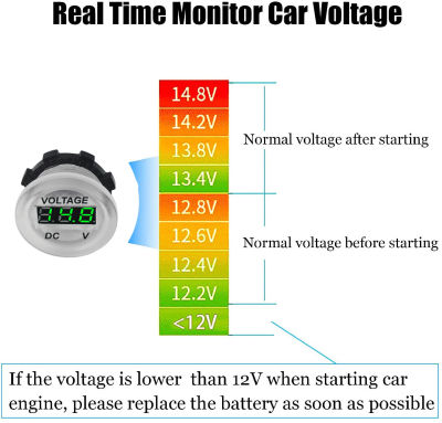 OperacwwartDigital Panel Voltmeter Led Display Electric Voltage Meter Volt Tester For Car Motorcycle Boat A Truck DC 12V 24V ！