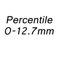 【✠】 Cottage Craft 0-12.7Mm/1 "Range Gauge Digital Dial Indicator เครื่องมือความแม่นยำ0.01Mm/0.0005" Tester Tools