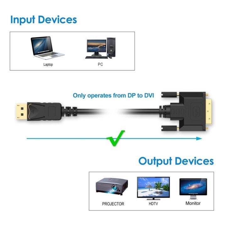 displayport-dp-to-dvi-cable-gold-plated-6-feet