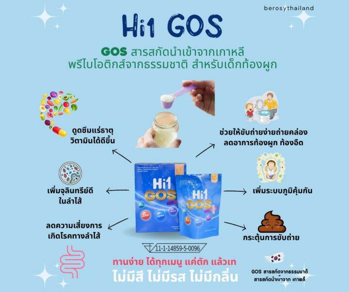 14-กล่อง-hi1-gos-ไฟเบอร์เด็ก-fiber-ใยอาหาร-พรีไบโอติก-prebiotic-อาหารเสริมสำหรับช่วยการขับถ่าย-สำหรับเด็กท้องผูก-ไม่ชอบทานผัก-60gx14