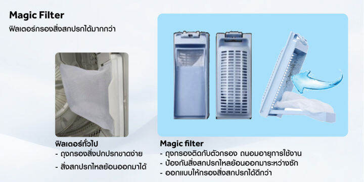 เครื่องซักผ้า-2-ถัง-haier-รุ่น-hwm-t100-oxi-hwm-t100oxi-ขนาด-10kg-ถังปั่น-6-5kg-รับประกันสินค้านาน-12-ปี