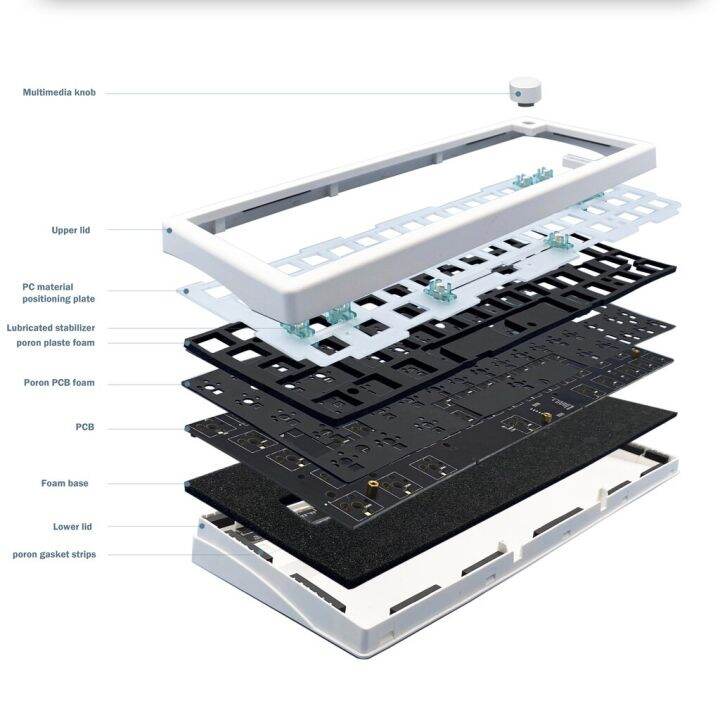 gmk67คีย์บอร์ดแบบกลไกปะเก็นแบบถอดได้ไฟ-rgb-backlit-ชุดวงแหวนอัดลูกสูบบลูทูธไร้สาย2-4กรัมแป้นพิมพ์ปรับแต่งได้3โหมด