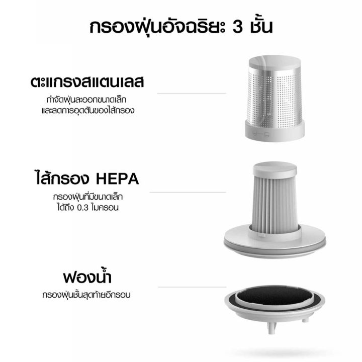 hot-รับ-106-coins-ccb0107novnw-mijia-dust-mites-vacuum-cleaner-เครื่องดูดไรฝุ่น-แรงดูด-12kpa-กรองฝุ่น-99-30d-ส่งด่วน-เครื่อง-ดูด-ฝุ่น-เครื่องดูดฝุ่นไร้สาย-เครื่องดูดฝุ่นมินิ-เครื่องดูดฝุ่นรถ