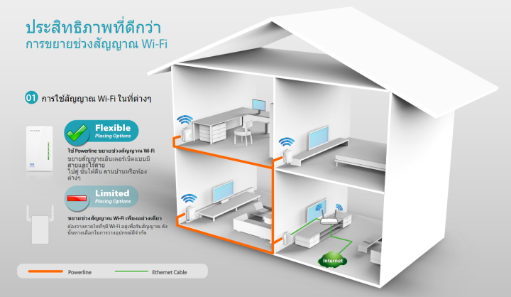 powerline-tp-link-tl-pa4010kit-av600-ชุดคู่