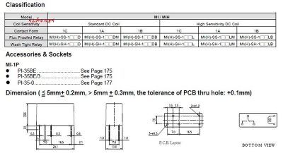 Holiday Discounts Relay MIH-SH-124L 16A 25OVAC Closes 5