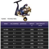 ZZOOI Innovative RY Series Water Resistance Spinning Reel 15KG/33lb Max Drag 5.2:1 Gear Ratio Power Fishing Reel for Bass Pike Fishing