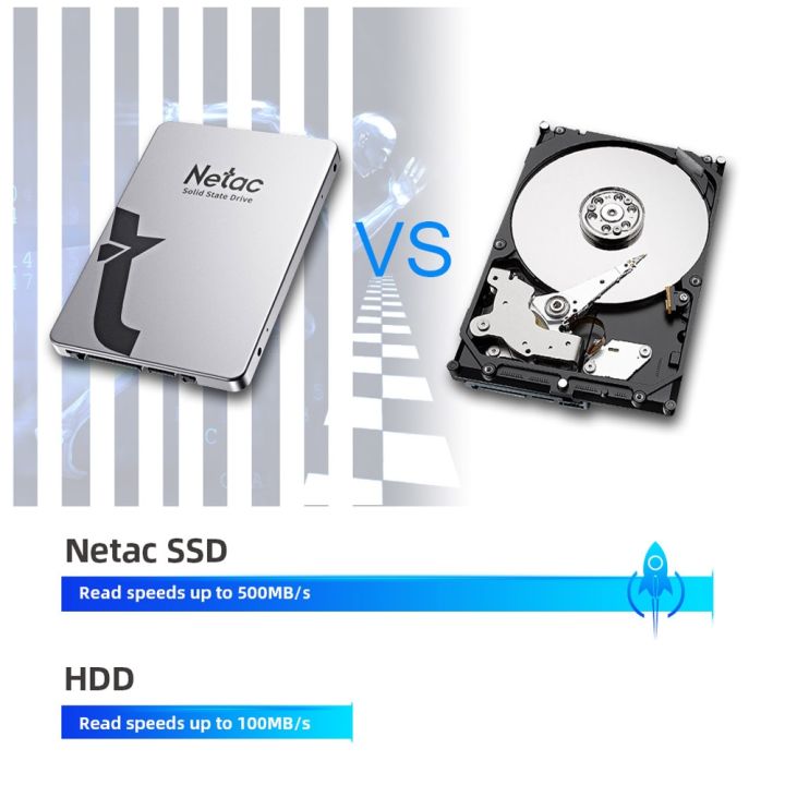 netac-ssd-ฮาร์ดดิสก์1tb-2เทราไบต์-ssd-240gb-512gb-480gb-120gb-128gb-hd-สถานะของแข็งไดรฟ์สำหรับโน๊ตบุ๊กฮาร์ดดิสก์ตั้งโต๊ะฮาร์ดดิสก์-zlsfgh