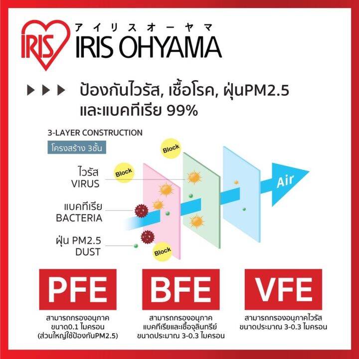 iris-ohyama-daily-fit-mask-แบบซอง-5ชิ้น-หน้ากากอนามัยญี่ปุ่น-สวมใส่สบาย-กระชับใบหน้า-ป้องกันเชื้อไวรัส-vfe-และฝุ่น-pm-2-5-สีน้ำเงิน