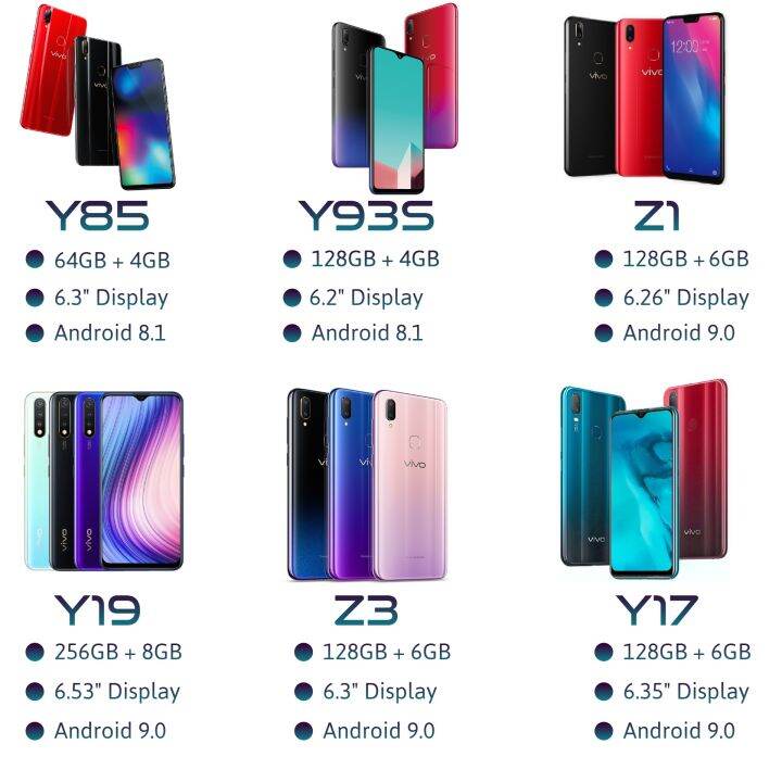 vivo z1 pro warranty