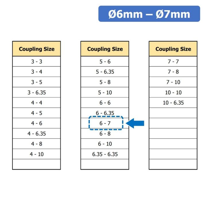 1ชิ้น-kr459-6-7-คัปปลิ้ง-ข้อต่อเพลามอเตอร์-คัปปิ้ง-มอเตอร์-ข้อต่อแกนมอเตอร์-elastic-coupling-ขนาดรูเพลา-6mm-7mm