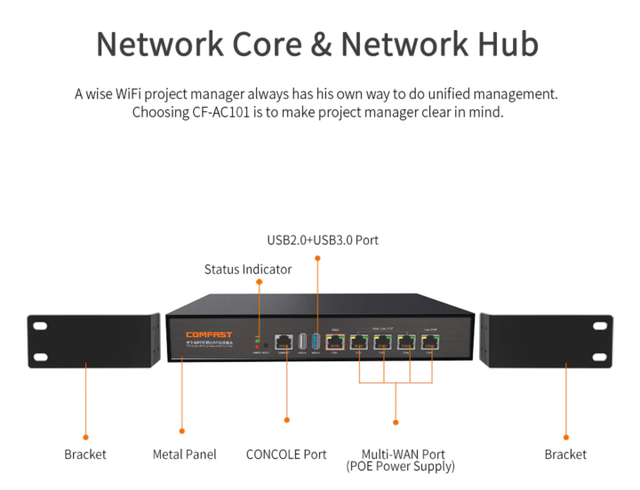 comfast-cf-ac101-load-balance-router-gigabit-wan-lan