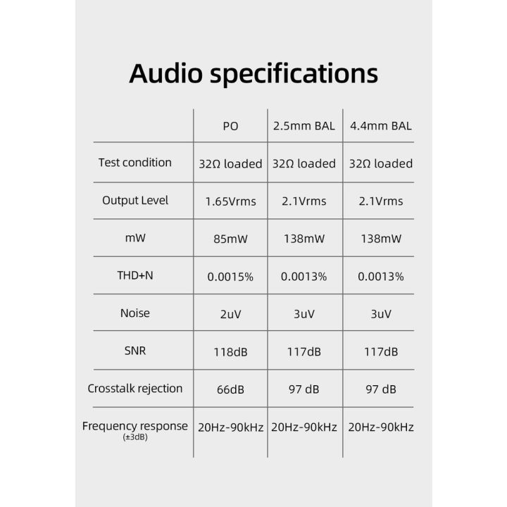 hiby-fd3ชนิด-c-เสียง-hifi-เครื่องขยายเสียง-dac-หูฟัง-usb-es9038q2m-dsd512-mqa-2-5-3-5-4แจ็คหูฟังสำหรับ-win10แม็คพีซี