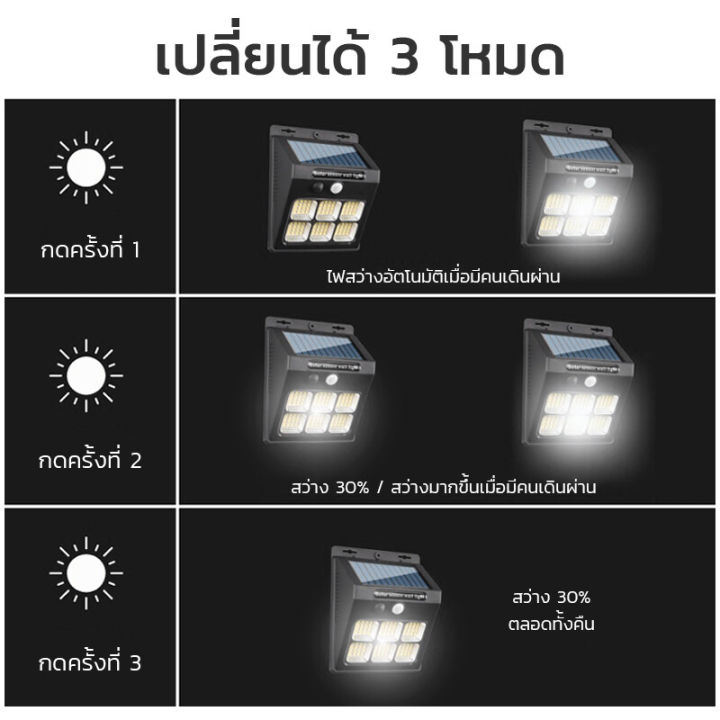 ไฟโซล่าเซลล์-ไฟพลังงานแสงอาทิตย์-ไฟโซล่าเซล-96-led-ไฟsolar-cell-แสงกว้าง120องศา-ไฟ-3-โหมด-การชาร์จ6-8ชั่วโมง-beautiez