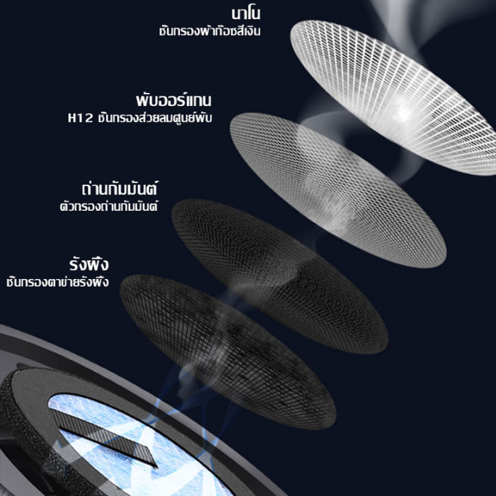 เครื่องฟอกอากาศ-เครื่องฟอกอากาศมัลติฟังก์ชั่น-น้ำหอมปรับอากาศในรถ-เครื่องฟอกอากาศในรถยนต์-เครื่องฟอกอากาศพลังงานแสงอาทิตย์-แบตเตอร-เครื่องฟอกในรถ-พัดลมระบายอากาศในรถยนต์-พัดลมดูดอากาศรถยนต์