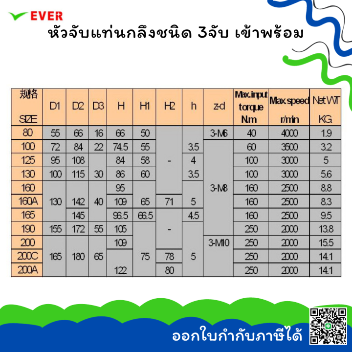 หัวจับแท่นกลึง-3-จับ-เข้าพร้อม-พร้อมส่ง-3jaw-chuck-ma7