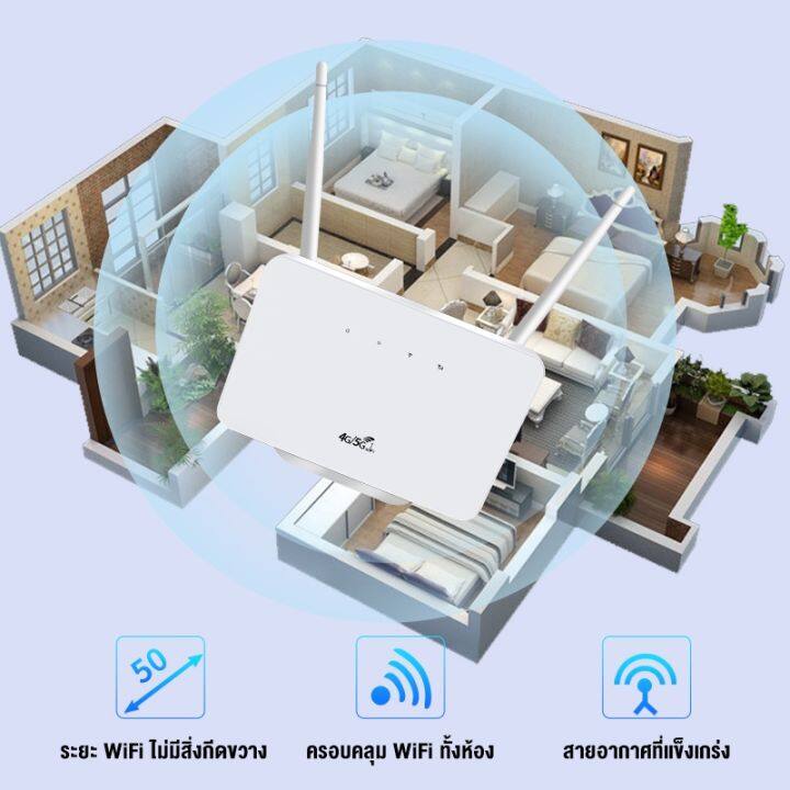 4g-wifi-เราเตอร์-เร้าเตอร์ใส่ซิม-เร้าเตอร์ใส่ซิม-4g-ตัวปล่อยสัญญาณ-เร้าเตอร์ไวไฟ-ใช้ได้ทุกเครือข่าย-300mbps