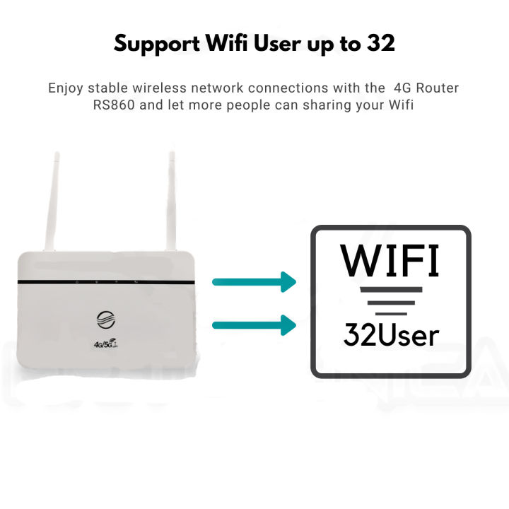 100-ใหม่เราเตอร์โมเด็มrs860-router-wifi-unlimitedi-hotspotเราเตอร์โมเด็มคลังสินค้าพร้อม