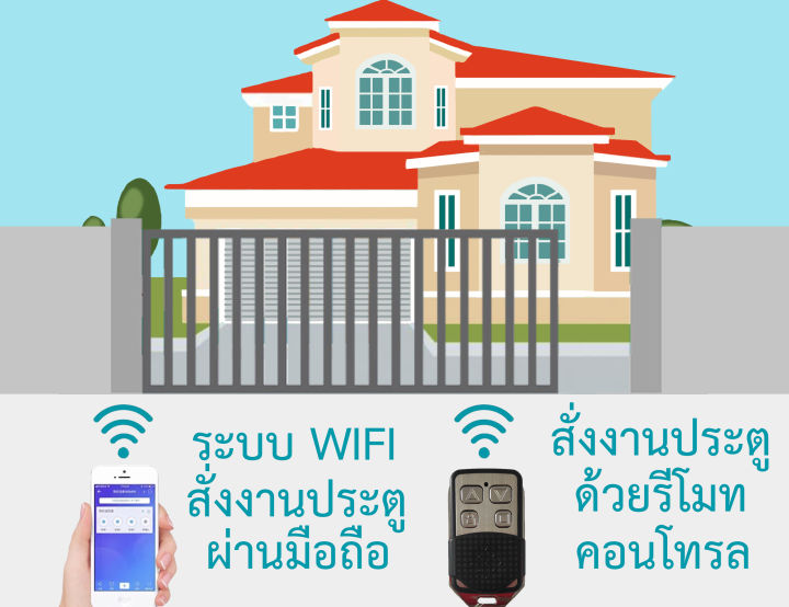 ประตูรีโมทแผงชุดรับสัญญาณ-wi-fi-สั่งการทำงานเปิด-ปิด-ผ่านมือถือ