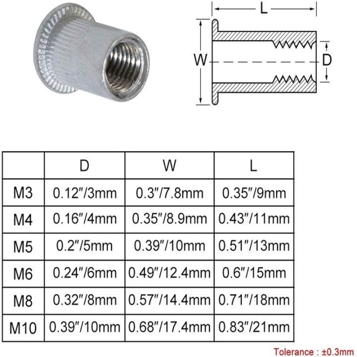 cw-100-50-20-10pcs-aluminum-alloy-rivet-flat-threaded-nuts-set-m4-m5-insert-nutsert-cap