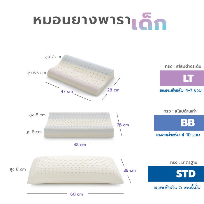 หมอนเด็ก-ยางพาราแท้-สำหรับเด็ก-3-10-ปีขึ้นไป