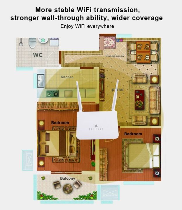 router-set-ขยายสัญญาณ-wifi-ระยะไกล-outdoor-รับ-และ-แชร์-สัญญาณ-wifi-ต่อ-ผ่าน-router-ใช้งานพร้อมกัน-ได้หลายๆ-อุปกรณ์