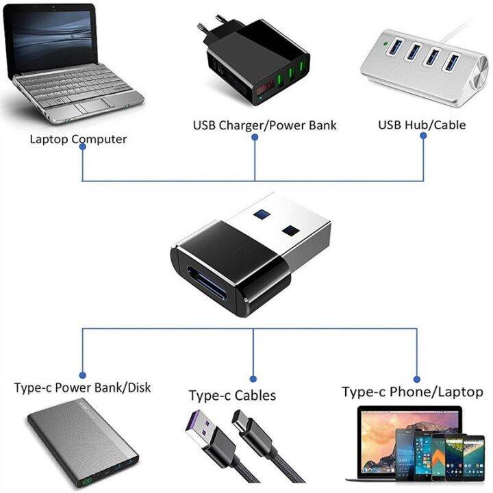 usb-to-type-c-and-typec-to-usb-otg-converter-usb-adapter-for-samsung-xiaomi-pc-macbook-pro-usb-c-charging-connector