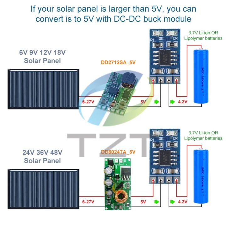 Dalam Stok Mppt Pengawal Caj Solar 1a 4 2v 3 7v 18650 Lipo Li Ion