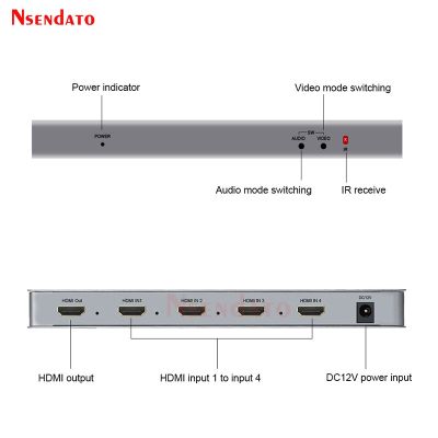 HDMI Quad Multi-Viewer 4X1 HDMI Quad Screen Segmentation Splitter 4 In 1 Out Multipviewer ไร้รอยต่อ Multi Viewer สำหรับ PC TV