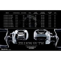 ?ถูกที่สุด?  DAIWA ZILLION SV TW 2021  ไดว่า    KM4.23473?ห้ามพลาด?