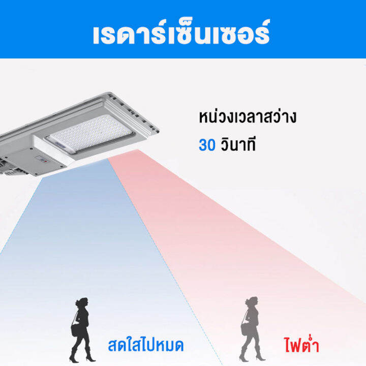 aiqc-รับประกัน-10-ปี-โคมไฟโซล่าเซล-solar-light-led-เซ็นเซอร์อัจฉริยะ-ไฟถนนโซล่าเซลล์-ไฟส่องทาง-กันน้ำ-ไฟแสงอาทิตย์-2000w-3000w