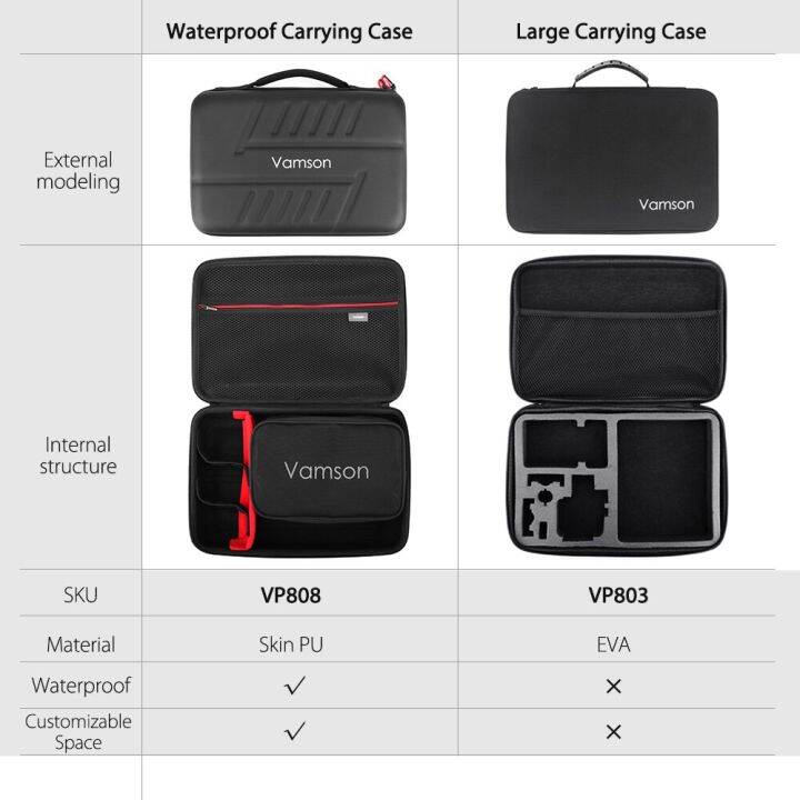 กระเป๋าชุดอุปกรณ์เสริมสำหรับ-go-pro-ของ-vamson-สำหรับ-gopro-hero-8สีดำ7-6-5ซองกันน้ำ-pu-สำหรับ-dji-yi-เปลือกแข็งกล่องเก็บของ-vp808