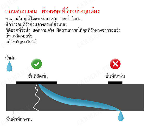 carmar-สเปรย์กันรั่วซึมที่มีกลิ่นหอมสดชื่น-ช่วยปิดรอยรั่วซึม-สำหรับห้องน้ำหลังคา