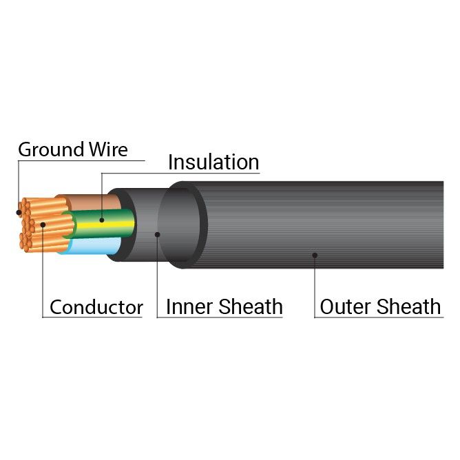 สายไฟ-nyy-2x4-100เมตร-สายไฟฝั่งดินและเดินไฟฟ้า-เอ็นวายวาย-nyy2x4-ป้องกันความชี่น-ทนน้ำ-ทนฝน-ทนแดด-2แกน-สายไฟเบอร์4