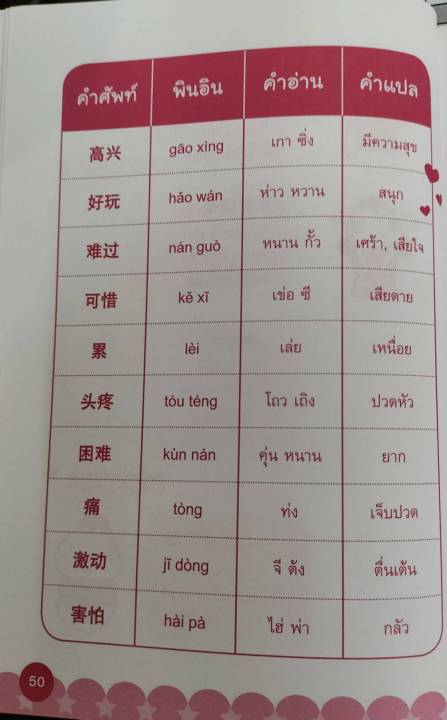 inspal-หนังสือ-super-easy-พูดจีน-เก่งเองได้-อ่านง่ายสุดๆ-ฉบับพกพา