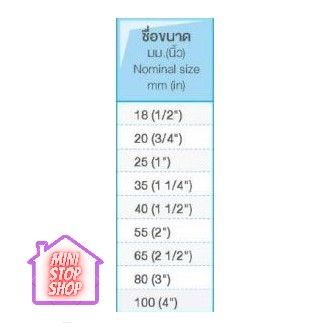 pvc-scg-ข้อต่อตรงเกลียวนอก-หนา-ฟ้า-มีทุกขนาด-ยังมีสินค้าอื่น-ๆ-อีกในร้าน-ฝากกดติดตามรัานเพื่อรับข่าวสารและส่วนลด