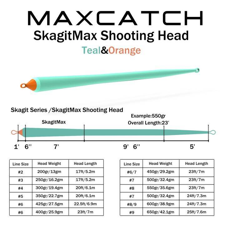 ขาย-หัวยิง-skagit-17-25ft-เส้นบิน200-650gr-พร้อมเอ็นตกปลาแมลงวันลอยสองสีสองห่วงเชื่อม2ชิ้น