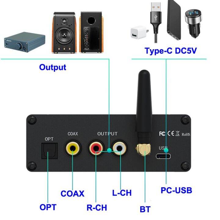 QCC5125 Bluetooth 5.1 Receiver ES9038Q2M Audiophile Decoder Supporting