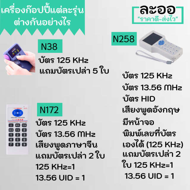 nw012-01-สติกเกอร์ติดโทรศัพท์-วงกลม-4-5-ซม-กาว-3m-125-khz-t5577-rewrite-เขียนทับได้-สำหรับอาร์พาร์ทเมนต์-apartment-สำนักงาน-office-หอพัก-ใช้กับเครื่องแสกน