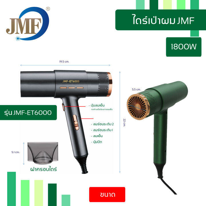 ถูกๆๆ-hair-dryer-ไดร์เป่าผม-รุ่น-et-6000-ไดร์ระดับมืออาชีพ-รุ่นยอดนิยม-ปรับความร้อน-amp-แรงลมได้-เครื่องเป่าผม-เป่าผม-ไดเป่าผม