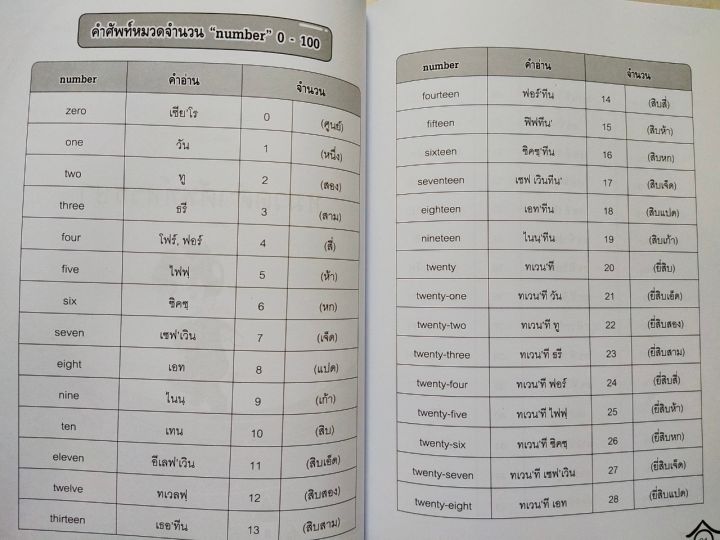 หนังสือแบบเรียน-กิจกรรมเสริมรายวิชา-ภาษาอังกฤษ-ป-1