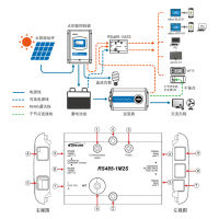 โมดูลส่วนขยาย RS485-1M2S สำหรับโมดูล epever สำหรับพอร์ต RJ485ตัวควบคุมพลังงานแสงอาทิตย์อินเวอร์เตอร์