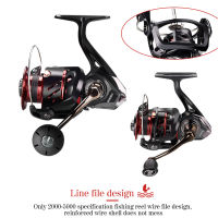 รอกตกปลา baitcasting รีลตกปลาน้ำจืดน้ำเค็มแบบพกพาปั่นรีล 6 + 1BB ล้อ【fast】